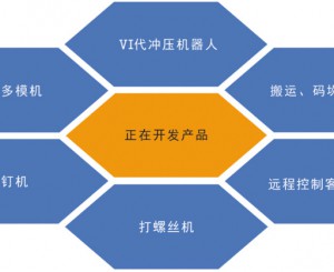 Kế hoạch R & D